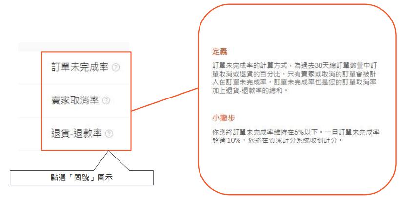 「蝦皮 未完成率」的圖片搜尋結果