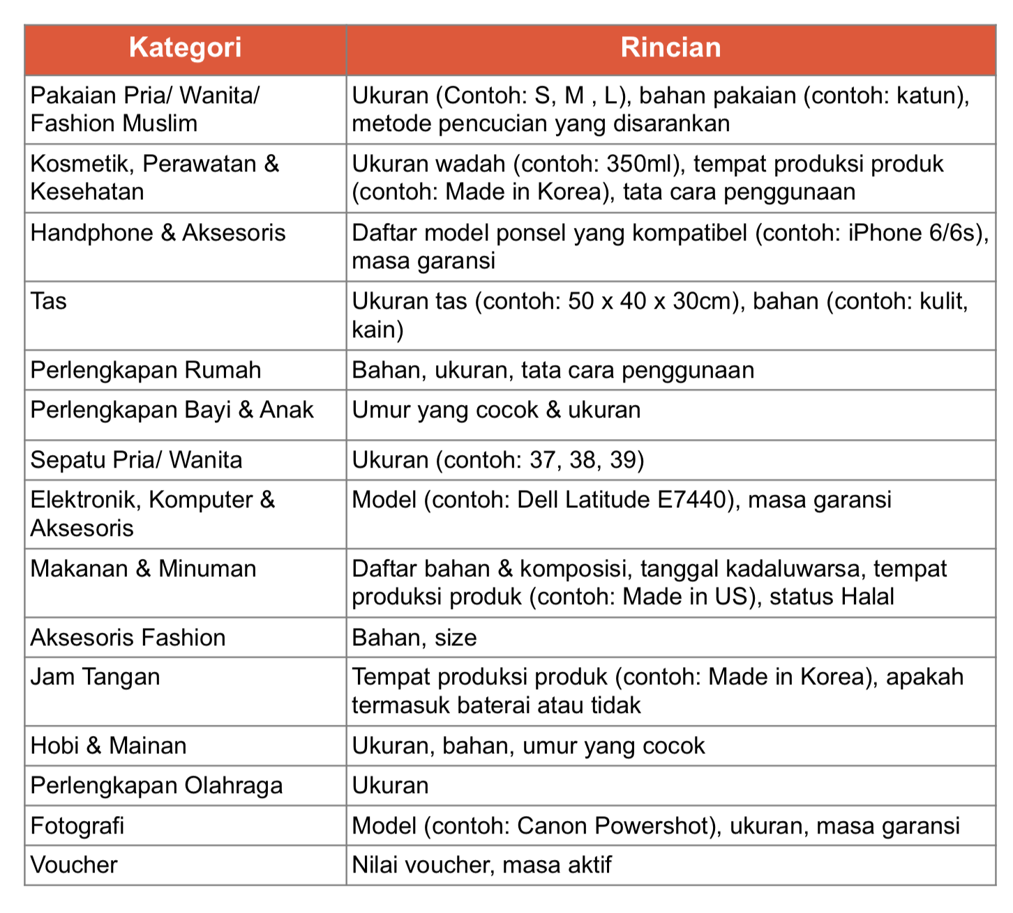 Menulis Deskripsi Produk Yang Informatif Pusat Edukasi Penjual Shopee Indonesia