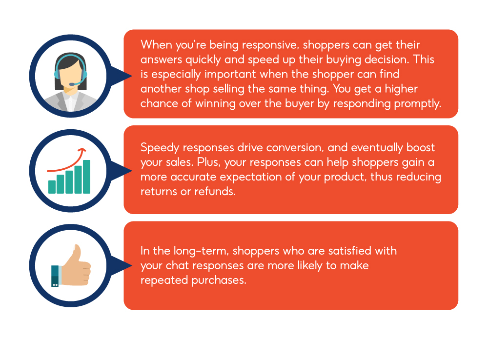 What Is Chat Response Shopee Sg Seller Education Hub