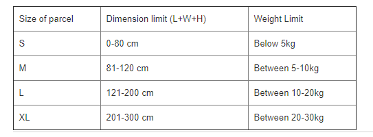 Ninja Van What Is The Maximum Accepted Weight From Ninja Van