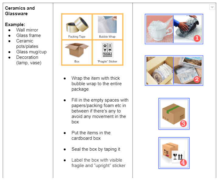 [Seller Basics] How should I pack my products?