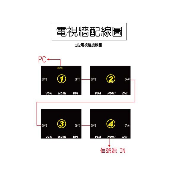 視覺tv廣場47吋細邊無接縫電視牆面板a規31000元提供對應控制器與組件的支援與諮詢