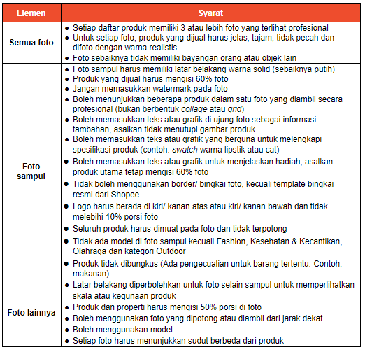 Panduan Daftar Produk Shopee Mall